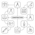 Construction tools mind map with linear icons Royalty Free Stock Photo