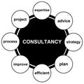 Consultancy