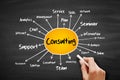 Consulting mind map flowchart, business concept on blackboard Royalty Free Stock Photo