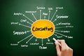 Consulting mind map flowchart, business concept Royalty Free Stock Photo