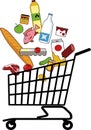 Consumer basket concept Royalty Free Stock Photo