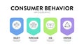 Consumer behavior strategy framework infographic diagram chart illustration banner with icon vector has select, purchase, use and