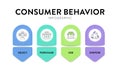 Consumer behavior strategy framework infographic diagram chart illustration banner with icon vector has select, purchase, use and