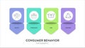 Consumer behavior strategy framework infographic diagram chart illustration banner with icon vector has select, purchase, use and