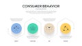 Consumer behavior strategy framework infographic diagram chart illustration banner with icon vector has select, purchase, use and