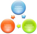 Consumer lifecycle diagram