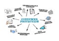 Consumer protection. Goods, services, health and the law concept