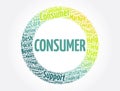Consumer word cloud, business concept background