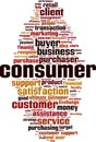 Consumer word cloud