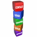 Contact Lead Qualified Sold Advocate Sales Funnel Steps