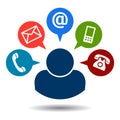 Contact us call mail icons
