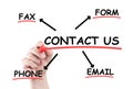 Contact us concept list Royalty Free Stock Photo