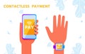 Contactless Payment via Phone and NFC Bracelet
