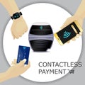 Contactless payments set. POS terminal, smartphone, credit card, smartwatch. Hand holding device. NFC, Credit Card payments. Gray
