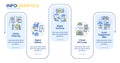 Contactless solution examples rectangle infographic template