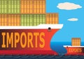 Imports & Exports