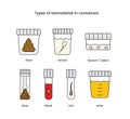 Containers with biomaterial a set of line colors icons in vector, illustrations of containers for blood and feces, urine Royalty Free Stock Photo