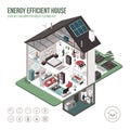 Contemporary energy efficient house interiors Royalty Free Stock Photo