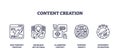 Content creation icons depict tools for efficient, varied, and AI