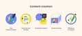 Content creation icons show tools like a pen, AI chat,...