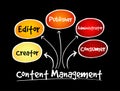 Content Management contributor relationships