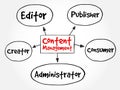 Content Management contributor relationships