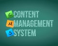 Content Management System Royalty Free Stock Photo
