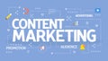 Content marketing concept. Royalty Free Stock Photo