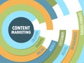 CONTENT MARKETING concept radial format tag cloud Royalty Free Stock Photo