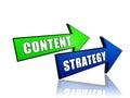 Content strategy in arrows