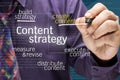 Content strategy Royalty Free Stock Photo