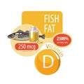 The content of vitamin D in fish oil. Healthy diet. Healthy lifestyle