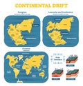 Continental drift chronological movement, historical timeline with earth continents: Pangaea, Laurasia, Gondwana.