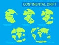 Continental drift. The movement of mainlands on the planet Earth in different periods from 250 MYA to Present. Vector