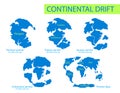 Continental drift. Vector illustration of Pangaea, Laurasia, Gondwana, modern continents in flat style. The movement of