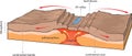 Continental plates-divergence Royalty Free Stock Photo