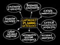 Contingency Planning and Resilience mind map Royalty Free Stock Photo