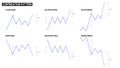 Continuation pattern of stock chart compilation