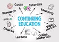 Continuing Education Concept Royalty Free Stock Photo