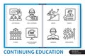 Continuing education infographics linear icons collection