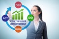 Continuous improvement concept in business Royalty Free Stock Photo