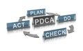 Continuous Improvement Concept. PDCA Management Method Royalty Free Stock Photo