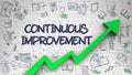 Continuous Improvement Drawn on White Wall. 3d Royalty Free Stock Photo