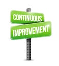 continuous improvement road sign concept