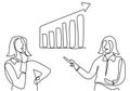 Continuous one single line drawing of two businesswoman giving presentation about increasing product sales to his team with the
