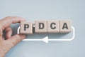 Continuous quality improvement model Plan, Do, Check, Action or PDCA), efficiency concept. Solving problems,