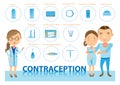 Contraception