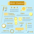 Contraception icons set, birth control