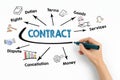 CONTRACT, business illustrations concept. Chart with keywords and icons on white background Royalty Free Stock Photo