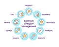 Contract lifecycle management vector infographic template